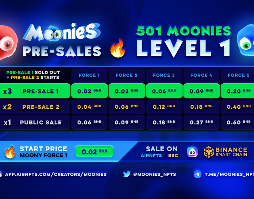 Nft Pre-Sales