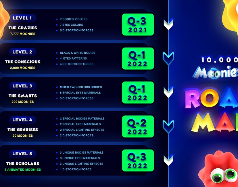 Nft Road Map